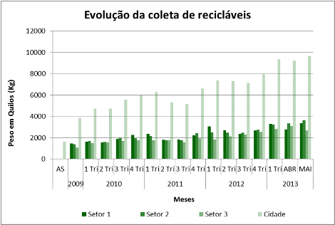 noticia-monitoramento-ibipora