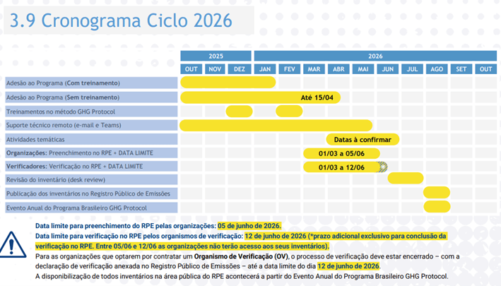 Agenda GHG Protocol 2026